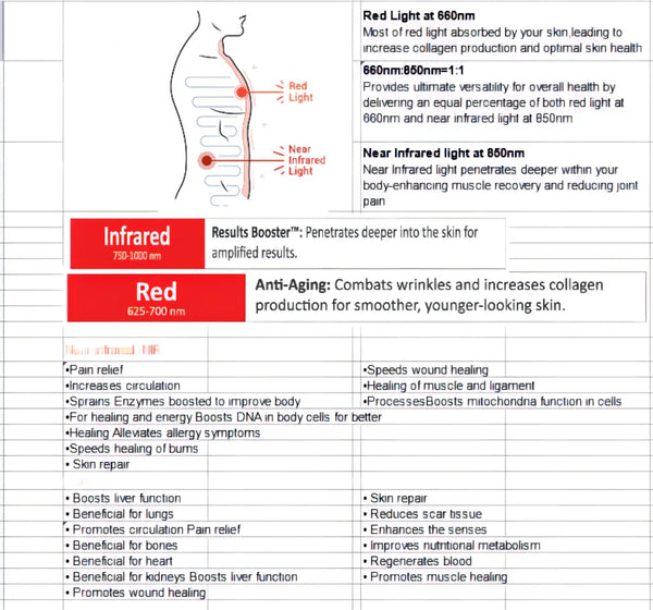 660nm&850nm Near Infrared and Red Light Therapy Panel Home Use Device  LED Light Therapy Lamp for Anti-Aging, Pain Relief