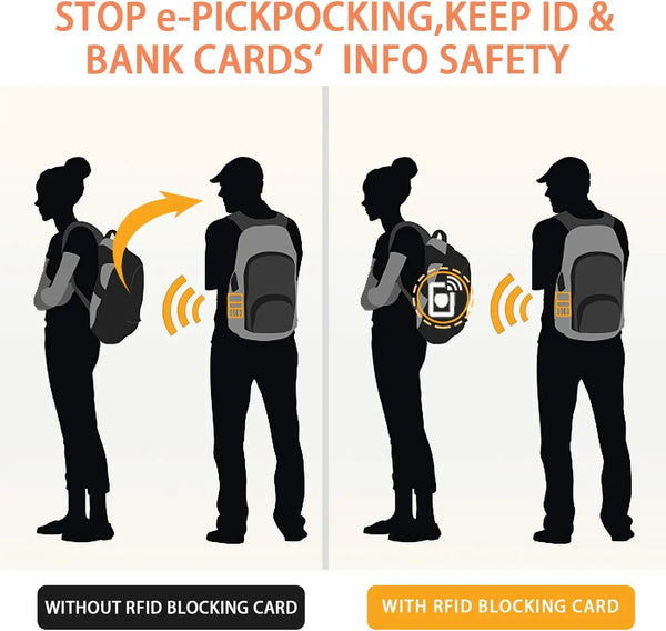 RFID Blocking NFC Signals Shield Secure for Credit Cards and Passports** Signal Blocker